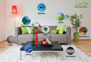 LAF-IAQ-pollutants